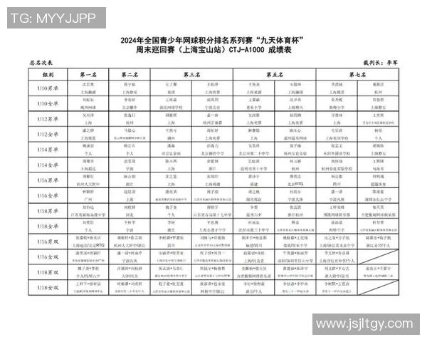 西安网球队在邀请赛积分榜中以96分稳居第一名展现强大实力