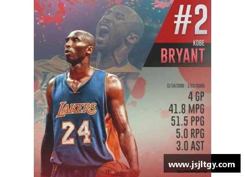 NBA篮球明星：顶尖球员排名及其表现分析